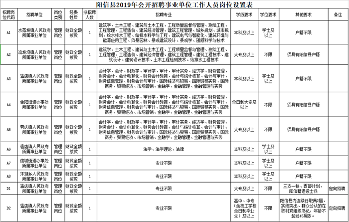 阳信最新招聘动态与职业机会深度探讨