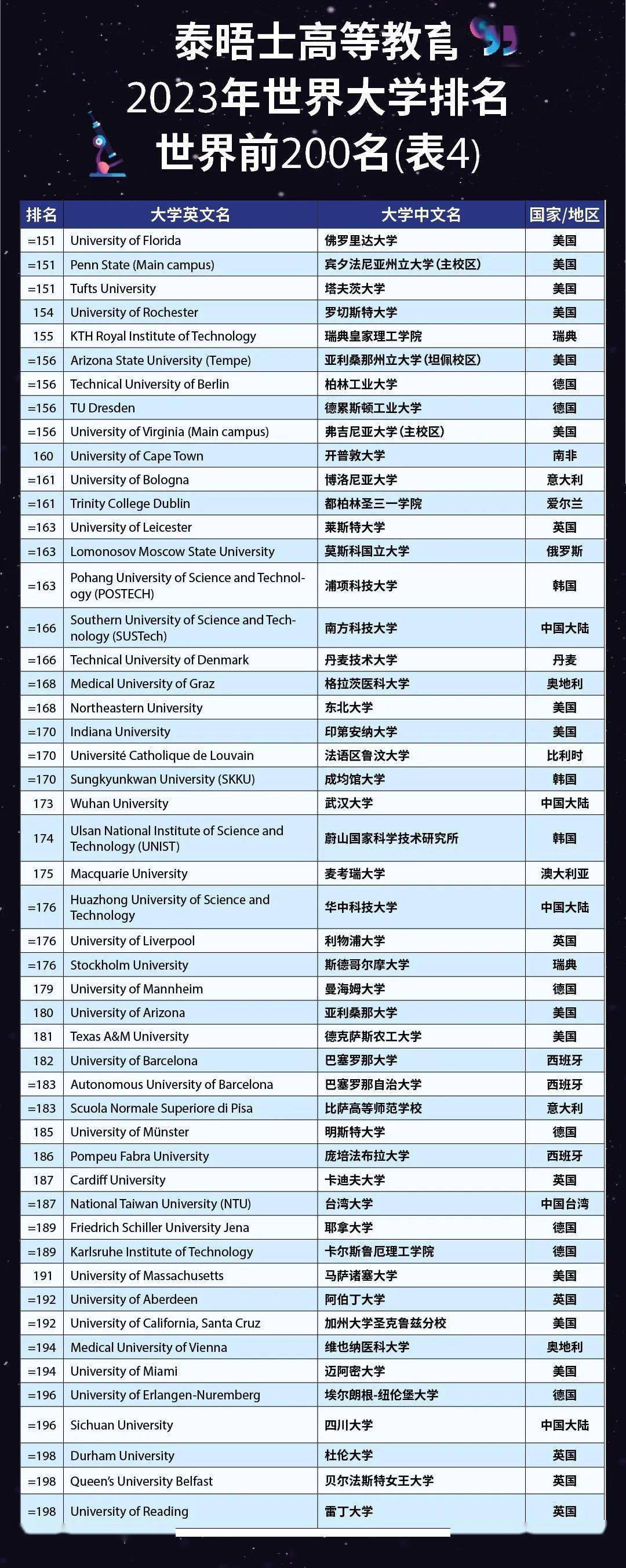 全球大学最新排名与影响力深度探讨