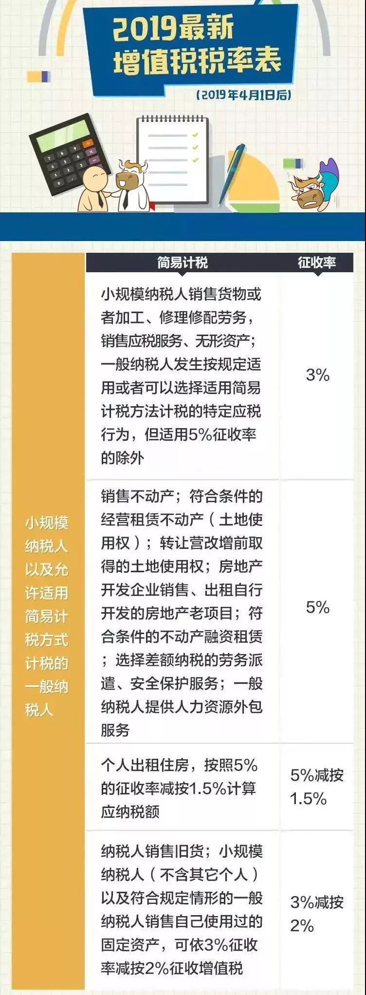 所得税最新政策解读及其影响分析