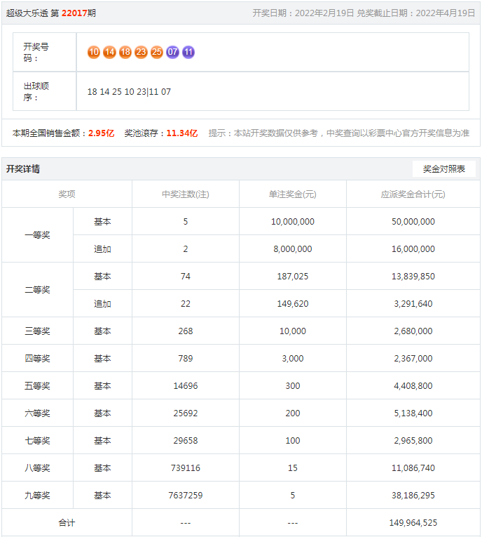 7777788888一肖一吗,最新解答方案_旗舰款35.591