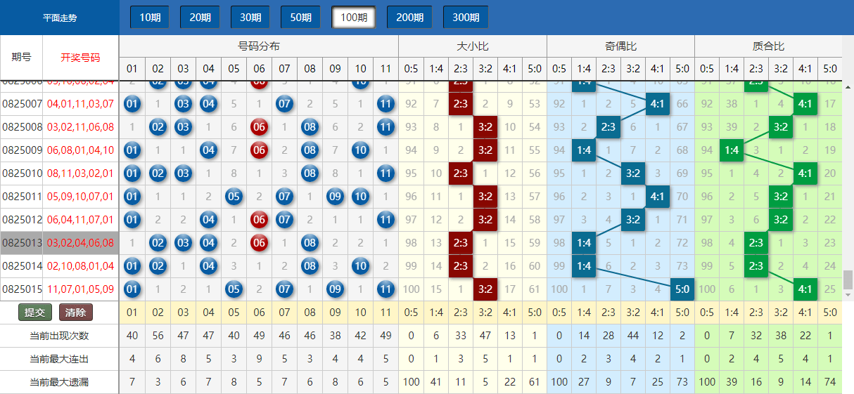 澳门今晚开奖结果号码,全面执行计划数据_尊贵款93.603