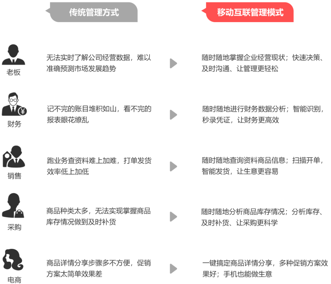 2023管家婆精准资料大全免费,实践分析解释定义_iShop50.150