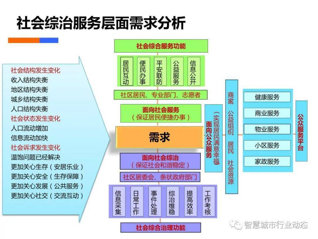 仅有一颗心。 第5页