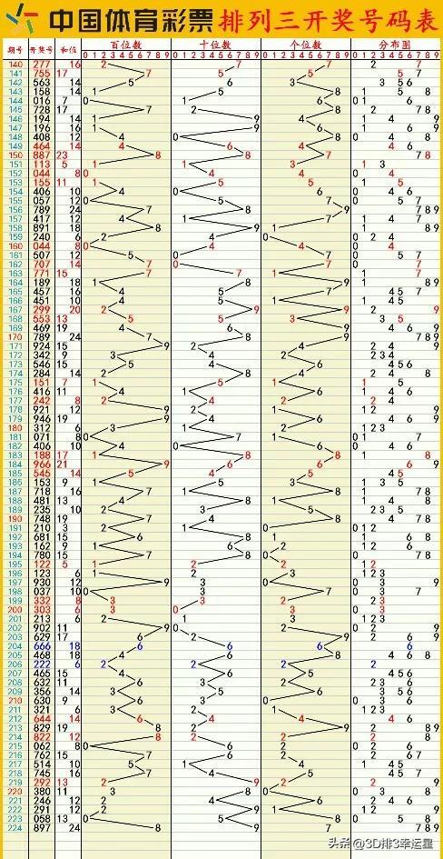 今晚澳门六开彩开奖结果和查询,实地验证数据应用_手游版38.454