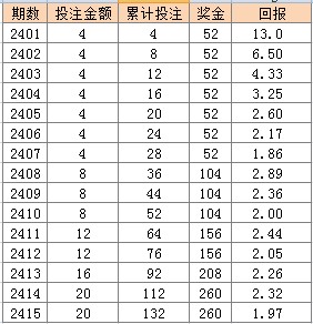 2024澳门天天彩免费正版资料,新兴技术推进策略_set83.385