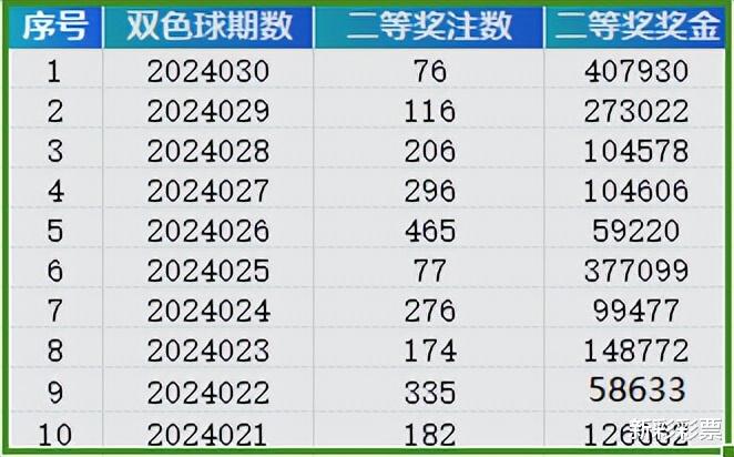 2024新奥历史开奖记录APP,专家分析解释定义_钱包版95.509