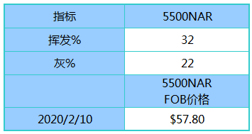 新澳天天彩精准资料,最新核心解答定义_AP43.15