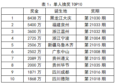 2024新澳天天彩资料免费提供,数据决策分析驱动_HT37.315