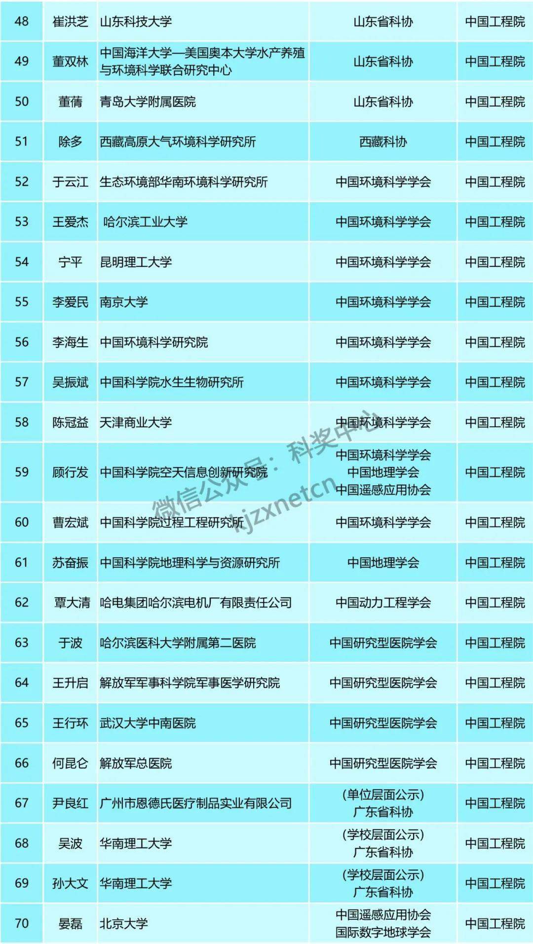 2004新奥精准资料免费提供,广泛的关注解释落实热议_精简版105.220