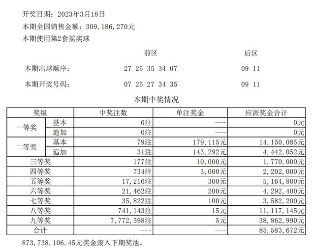 2024新奥天天资料免费大全,快捷问题解决指南_OP32.739