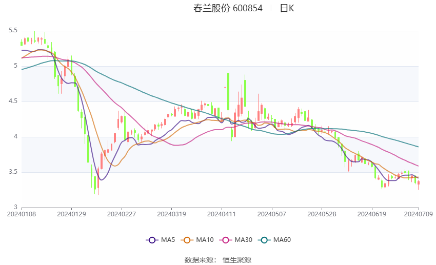 营业性演出 第386页