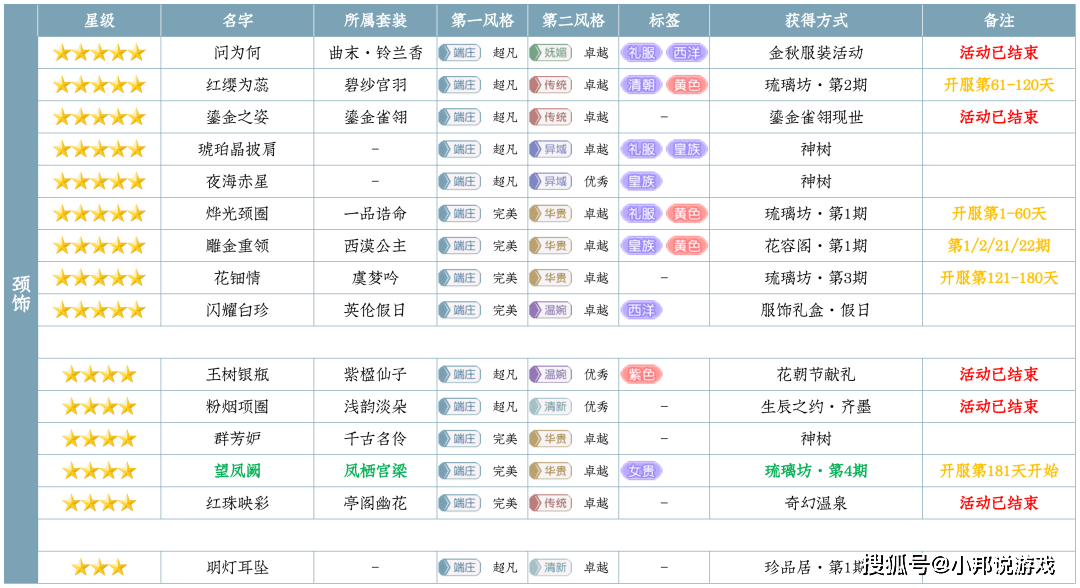 新奥天天彩免费资料大全历史记录查询,稳定性方案解析_升级版28.173