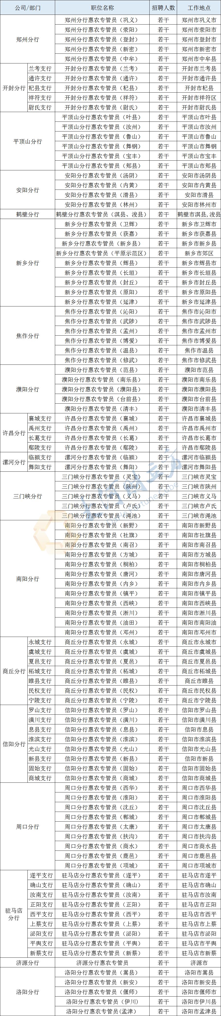 济源最新招聘动态与职业发展机遇概览