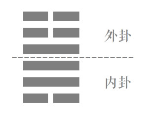 卦象深度解读，探索未来指引之路