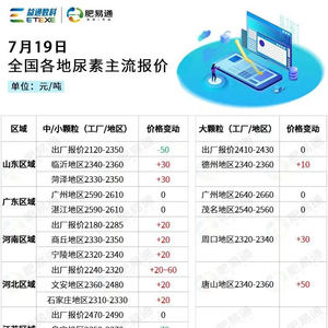 今日尿素价格动态解析与趋势展望