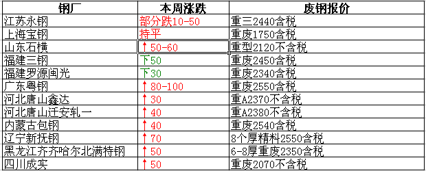 废铁今日最新价格行情分析