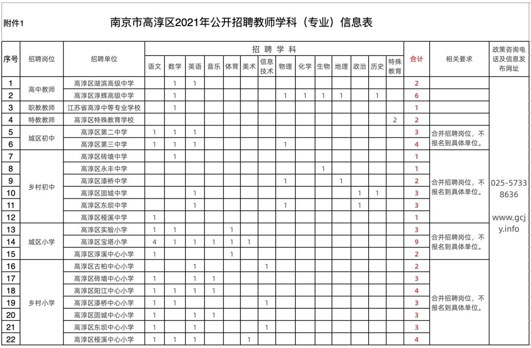 高淳最新招聘动态与职业发展机遇概览