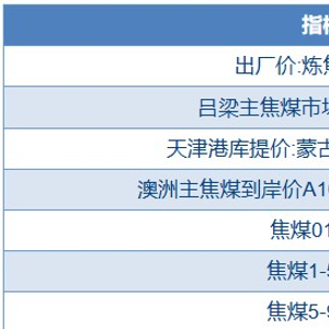 焦炭最新消息，市场动态、产业趋势与行业前景展望分析