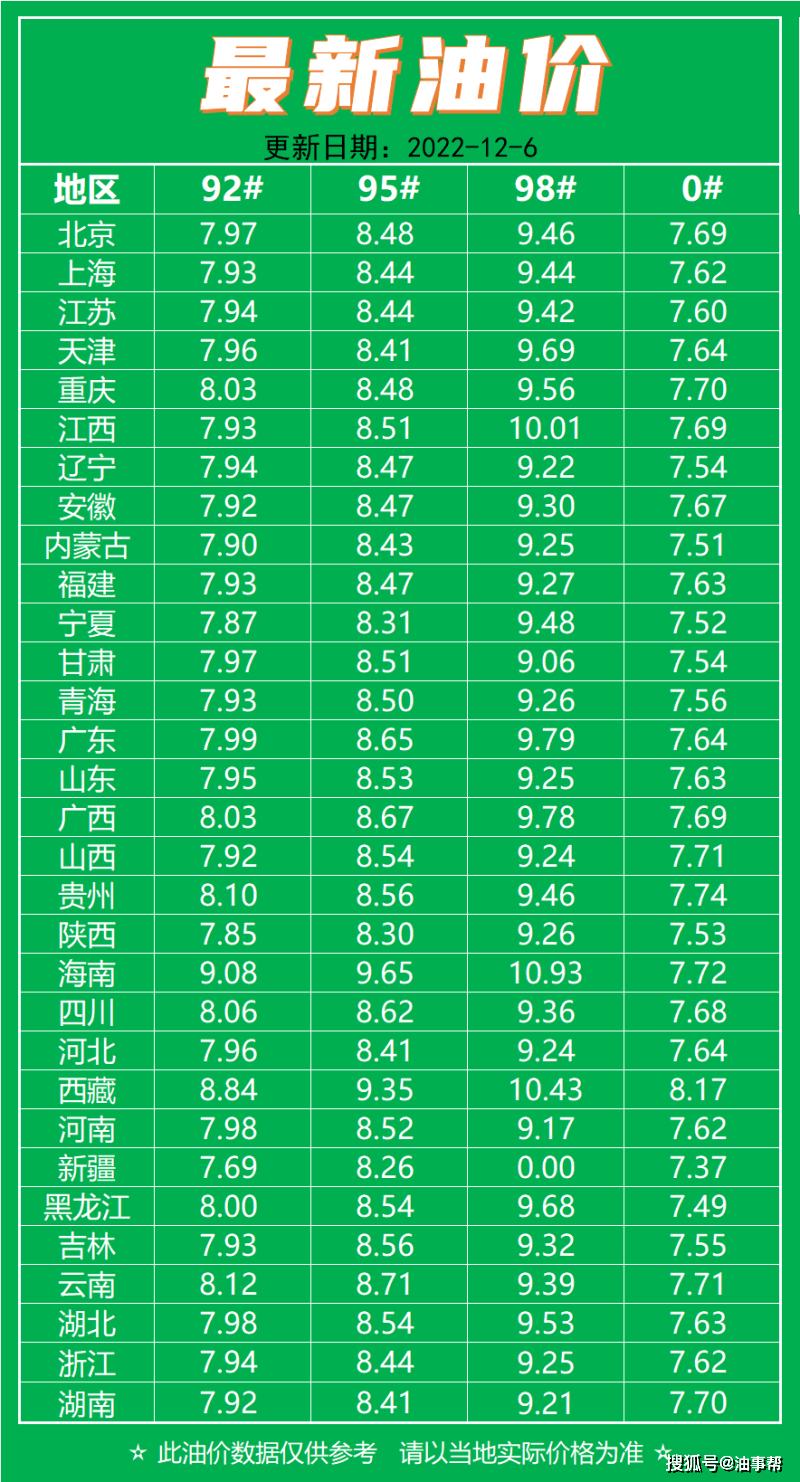 最新汽油调价趋势分析，影响、原因及未来展望