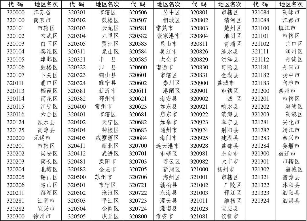 最新行政区划代码，重塑管理框架与推动区域发展的核心驱动力