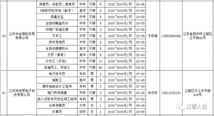 江苏最新招聘信息汇总