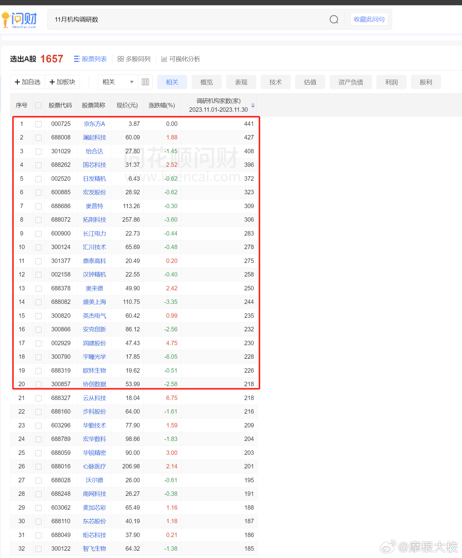 一肖一码100%,实证解答解释定义_精装款28.819