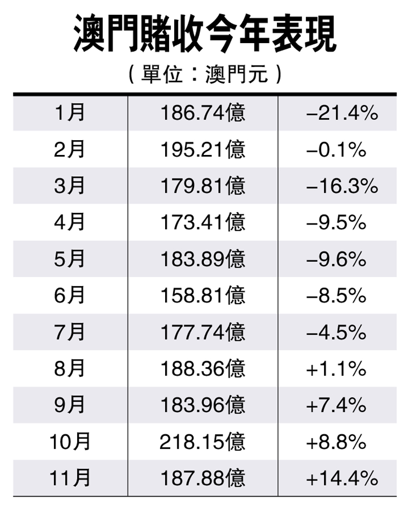 澳门四连尾100元赔多少,完善的执行机制解析_入门版2.362