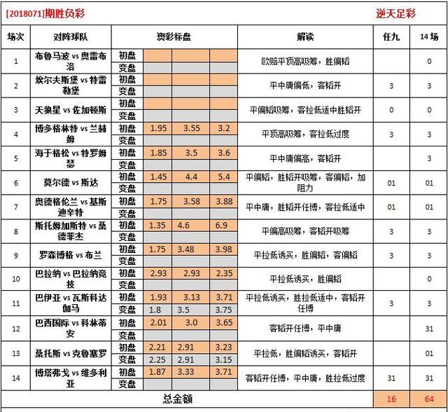 626969澳彩资料2024年,可靠解答解析说明_SE版17.440