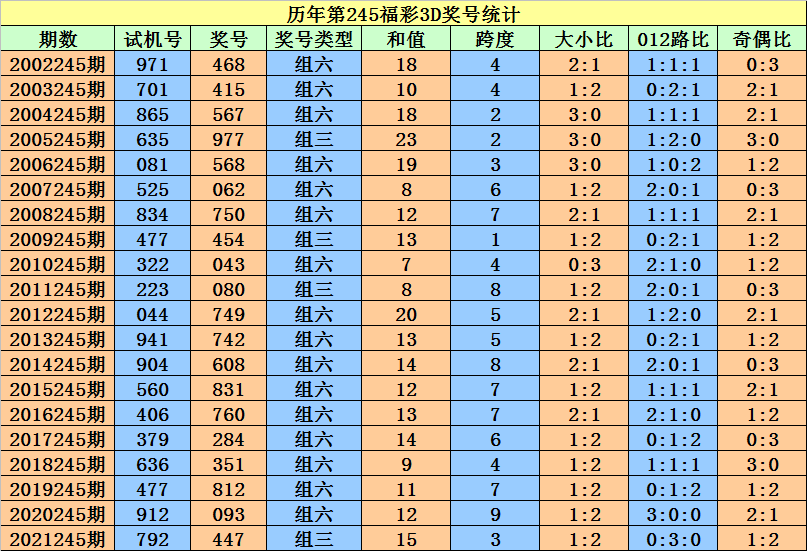 二四六香港资料期期准一,实地说明解析_复刻款54.461