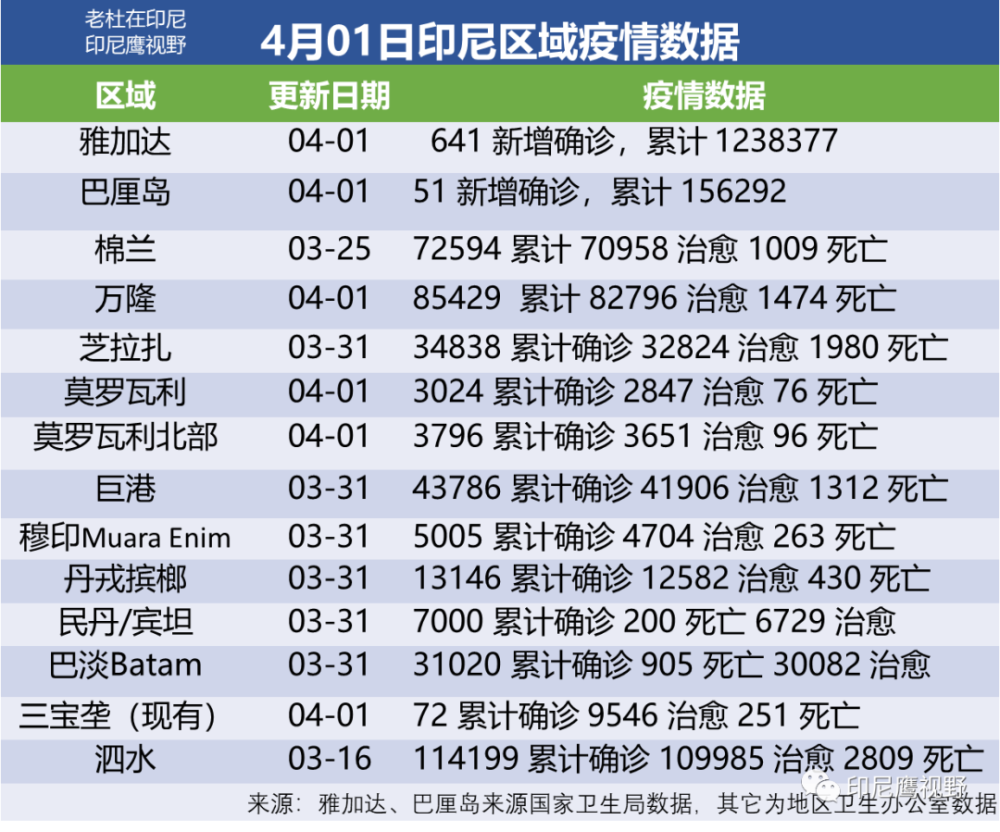 浪紫海之南 第5页