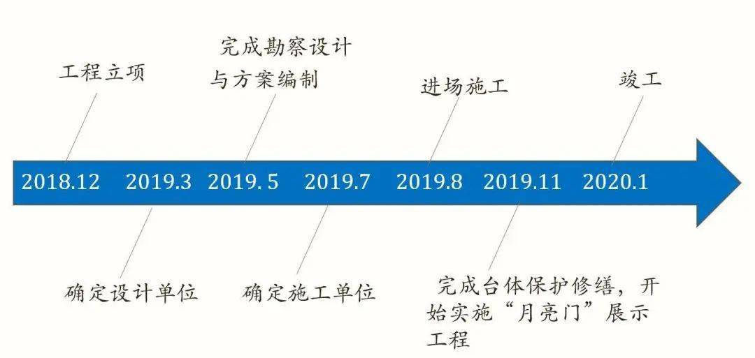 2024新奥门资料最精准免费大全,正确解答定义_Harmony45.926