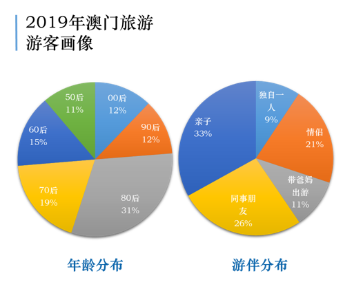 2024正版资料澳门跑狗图,数据实施导向策略_Harmony款49.269