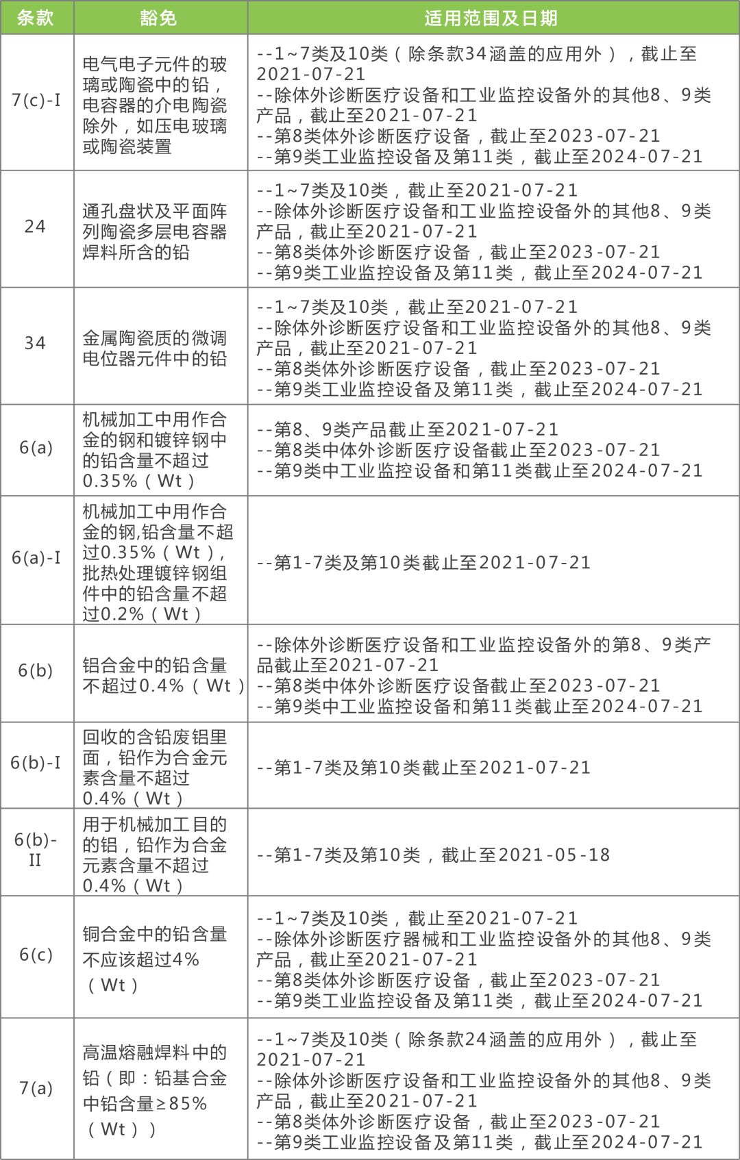 2024新奥资料免费精准,快速解答计划解析_体验版32.83