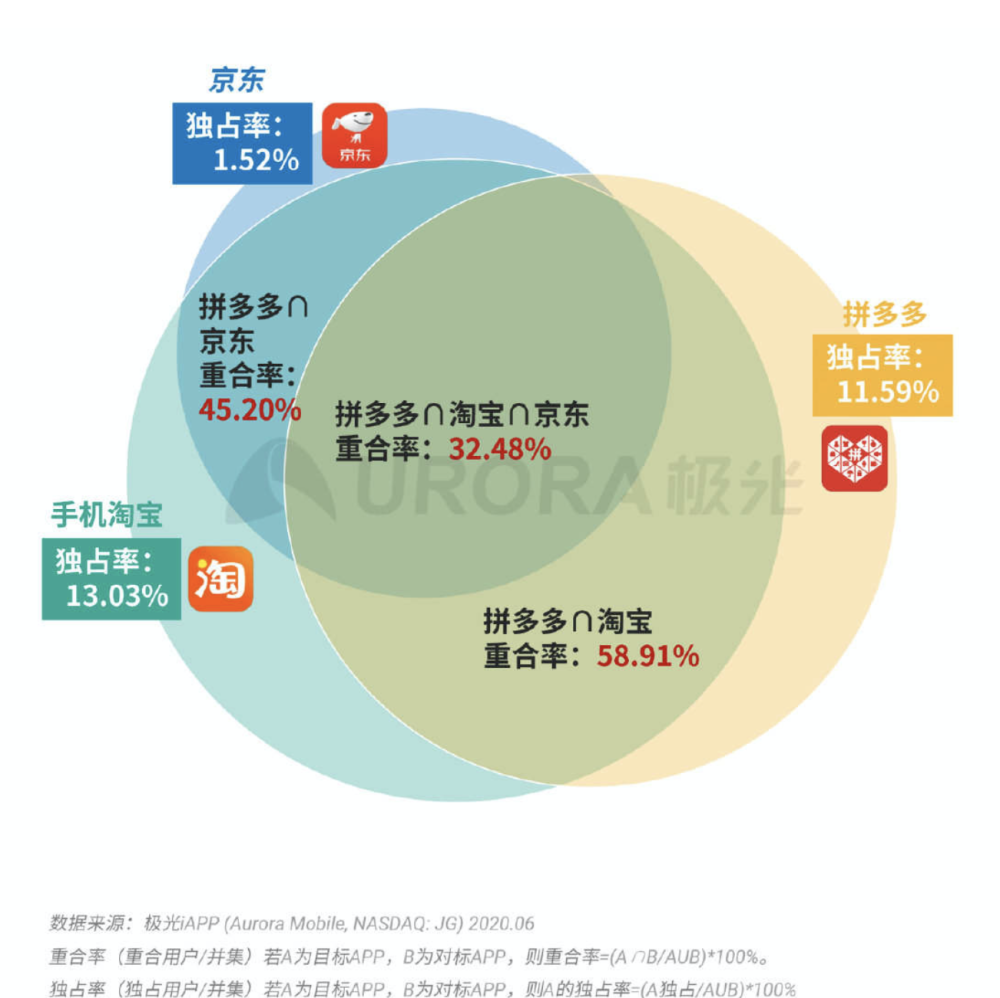 澳门最精准免费资料大全,全面数据解释定义_SHD25.989