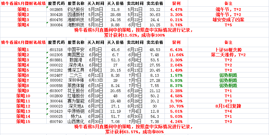 澳门开奖结果+开奖记录表生肖,实时说明解析_7DM46.777