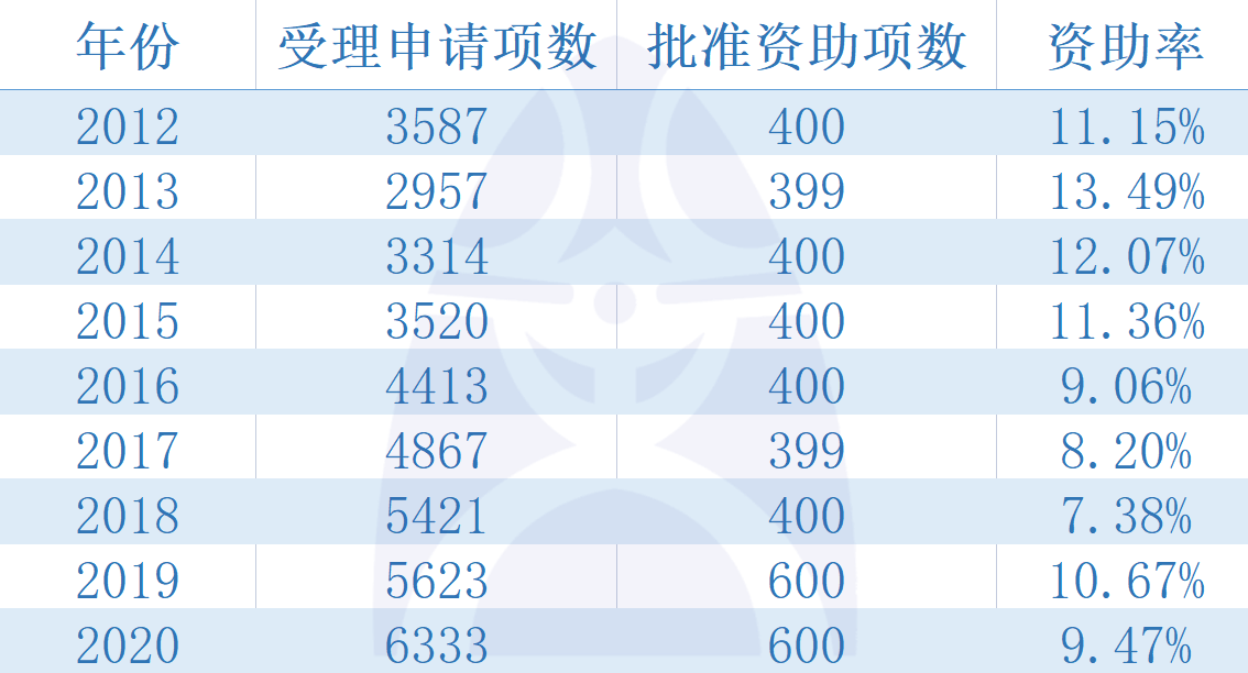 澳门开奖最快开奖记录,标准化程序评估_UHD63.591