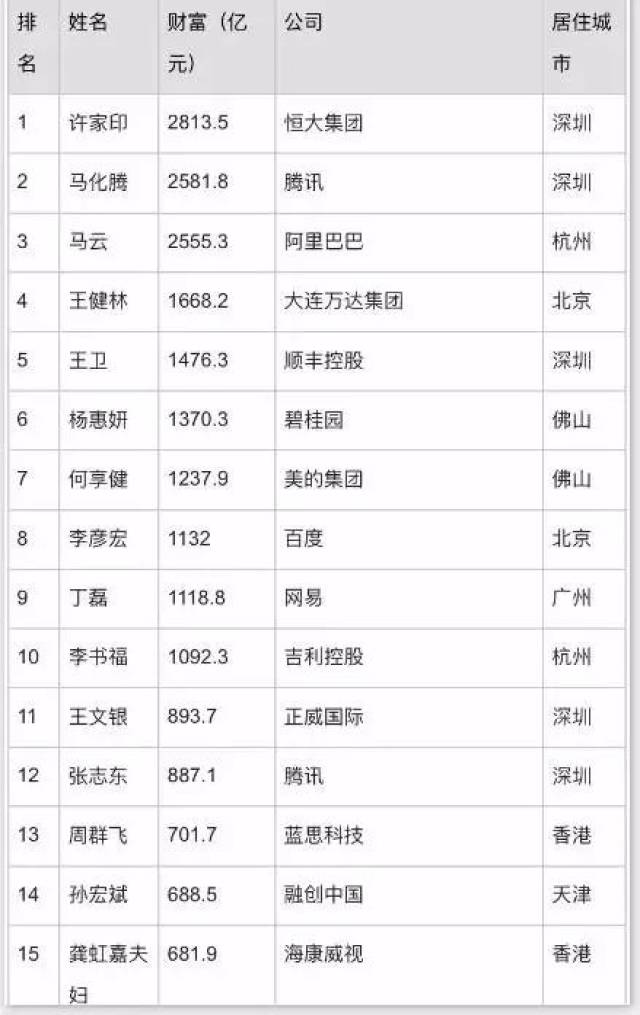 福布斯最新排名揭示全球富豪格局巨变