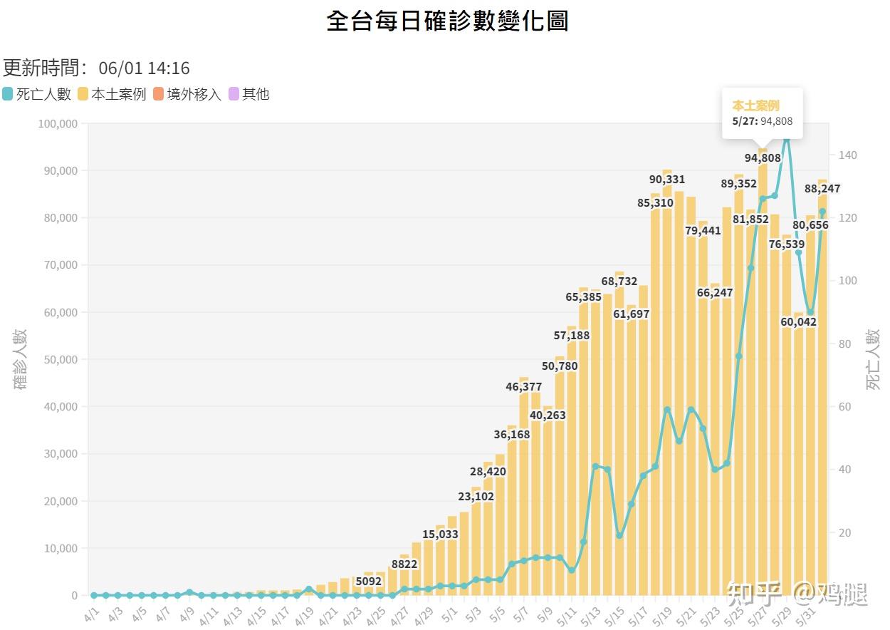 台湾疫情最新情况简报