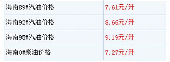 海南最新油价趋势分析