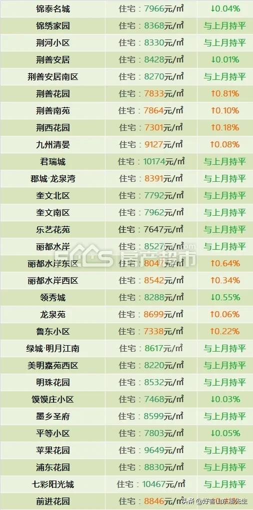 滕州最新房价动态及市场走势与购房指南