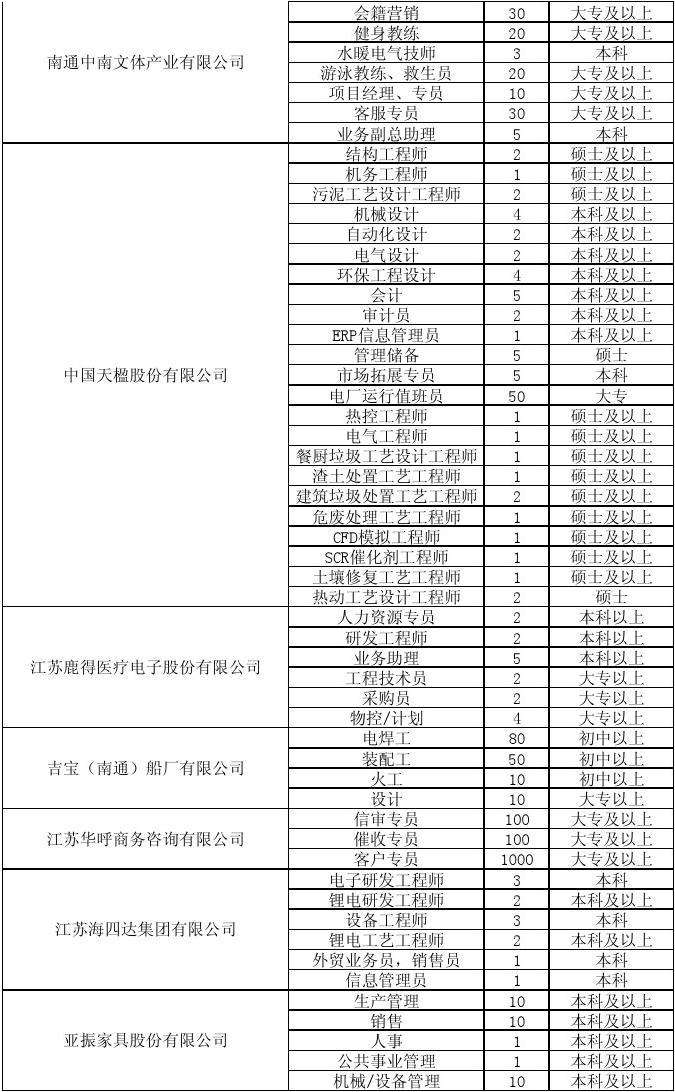 张家港招聘网最新招聘动态全面解析