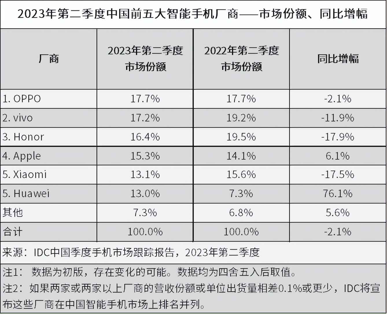 黄大仙精选三肖三码的运用,实践性计划推进_HarmonyOS47.823