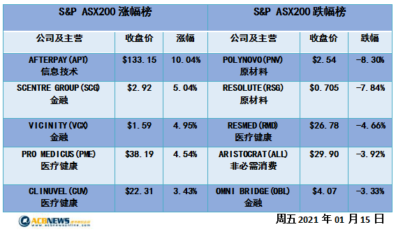 澳门三肖三码精准100%黄大仙,高速响应方案规划_限定版95.749