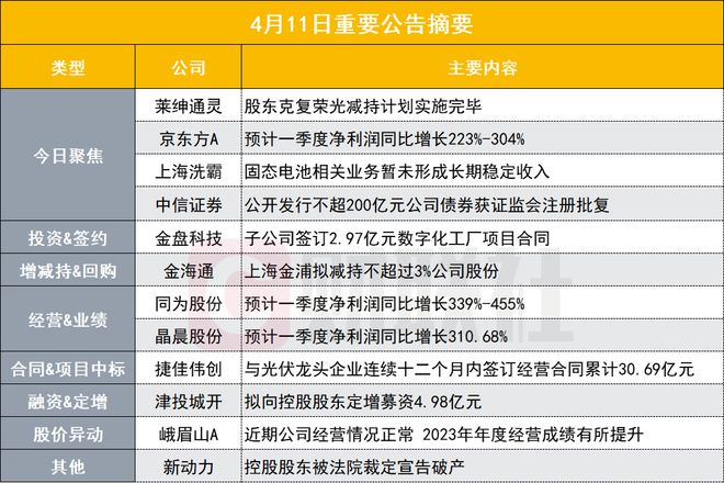 2024澳彩免费公开资料查询,调整方案执行细节_游戏版25.426