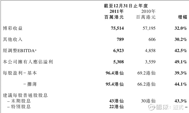 澳门彩资料查询,深层数据应用执行_Essential74.717