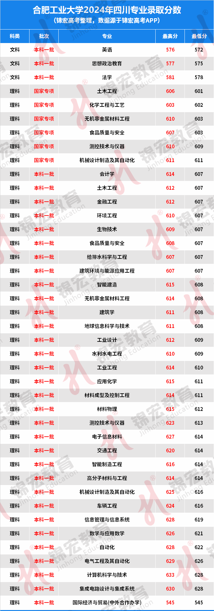 2024年澳彩综合资料大全,数据驱动执行设计_GM版68.633