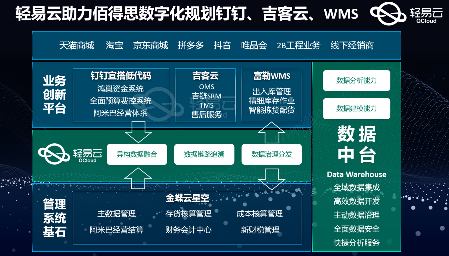 雾中仙子 第6页