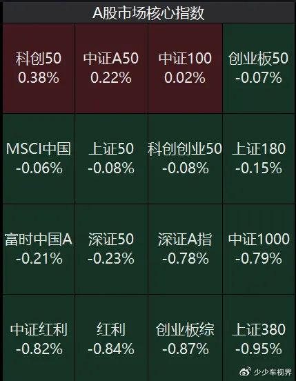 新澳天天开奖免费资料大全最新,市场趋势方案实施_Phablet50.960