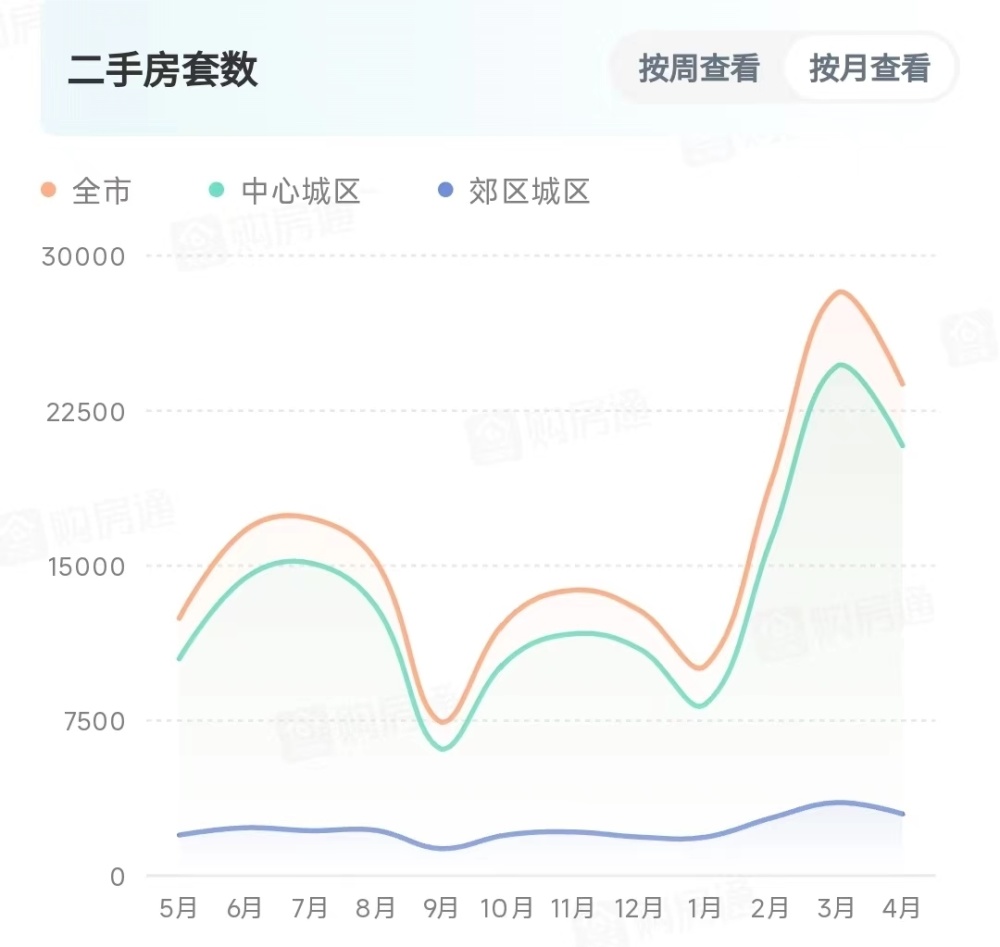 成都房价走势最新分析