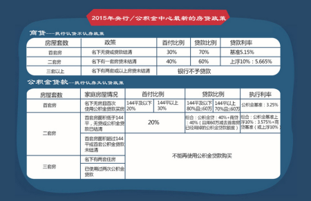 银行贷款最新政策解析及其对企业与个人的影响